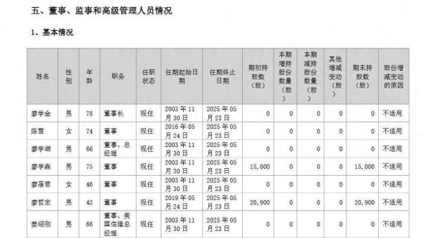 股票配资平台 信隆健康董事会监事会“难产”，董事长已78岁高龄